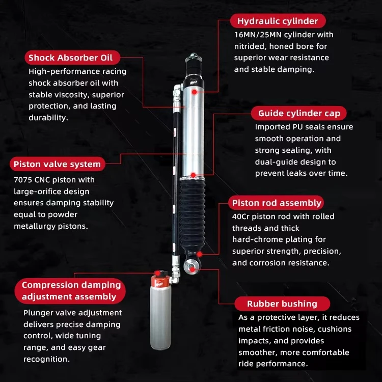Shaxi OEM ارتفاع ضغط قابل للتعديل SUV تعليق ترقية امتصاص الصدمات لخزان GWM 300 400 500 حالة جديدة #3