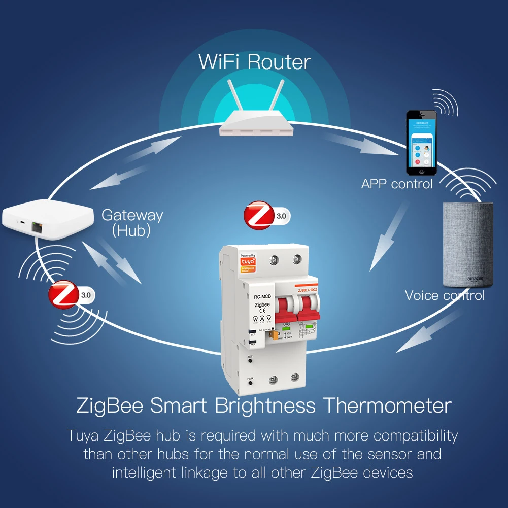 Tuya zigbee 2P Smart circuit breaker remote control no distance limit compatible Alexa echo google Assistant Energy Monitoring