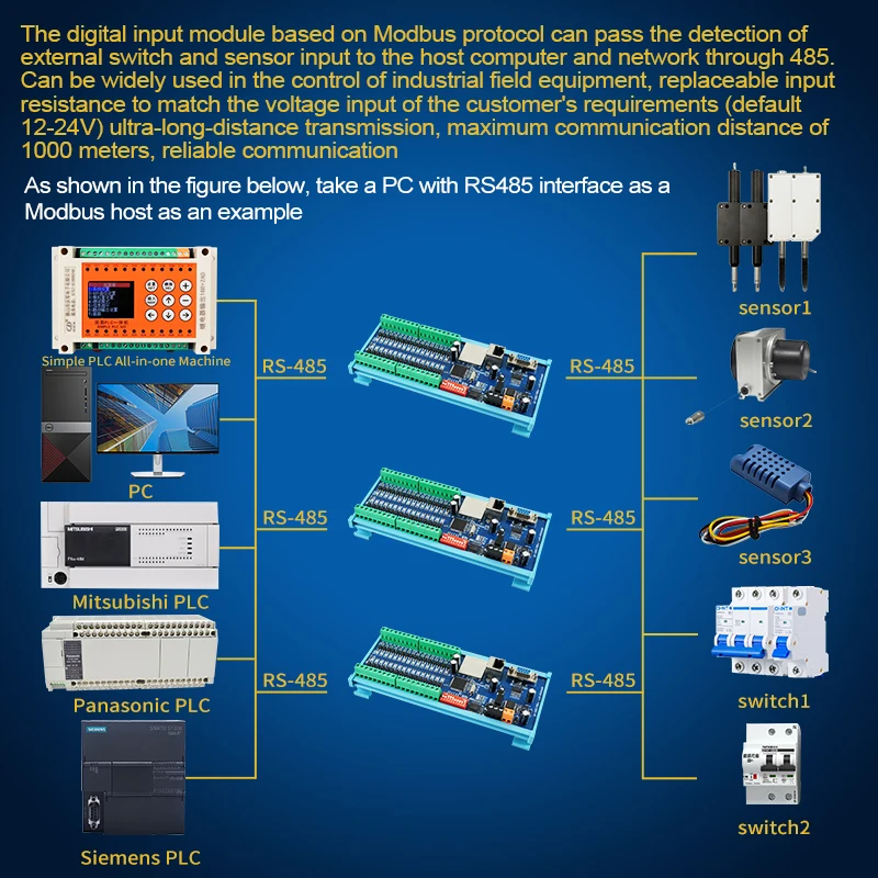 AoShangMing 32-Channel RS485 + 232 + LAN Input Module Digital Data Acquisition 24VDC with Lights Modbus RTU/TCP for Switch