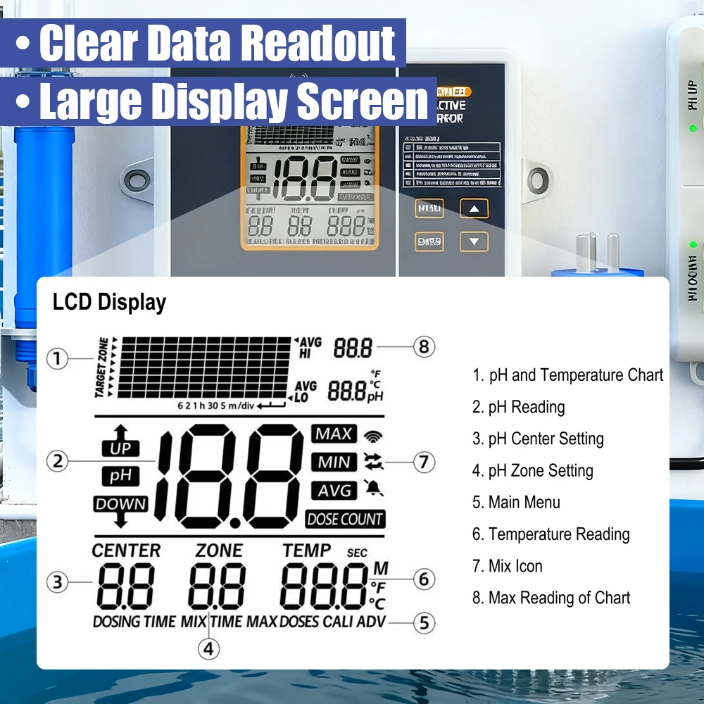 Medidor de pH digital automático con control para peceras y piscinas - imagen 2
