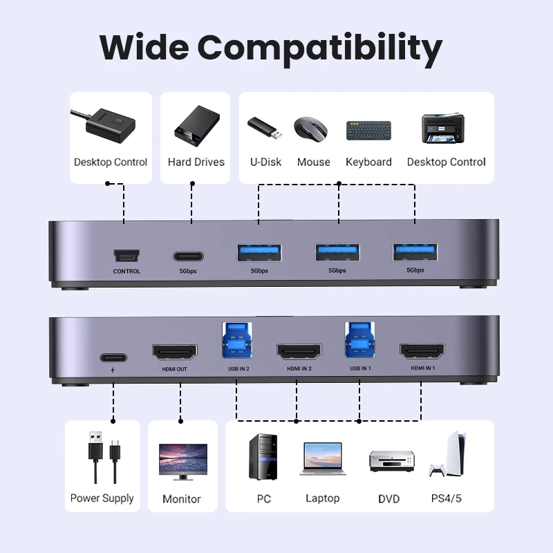 KVM-переключатель UGREEN 4K @ 60 Гц HDMI, KVM-переключатель USB3.0, 2 шт., совместное использование 1 монитора, принтера, клавиатуры, мыши, с