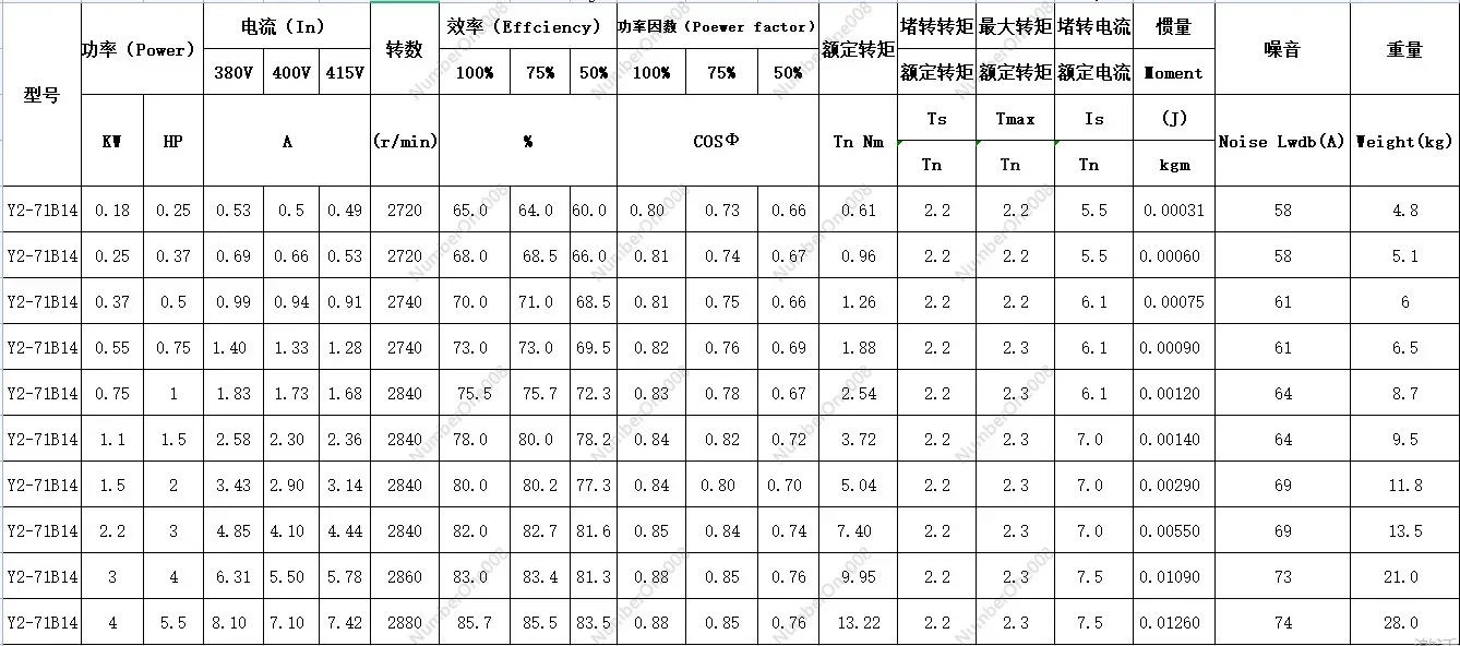 Aluminum Shell Three-Phase Asynchronous Electric Motor Y2-71B14 0.18/0.25/0.37/0.55 Kw Motor Copper Movement