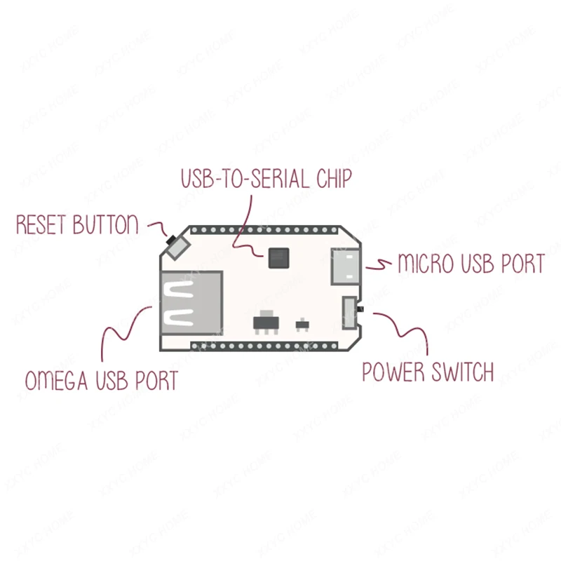 base MINI DOCK matching  series core board