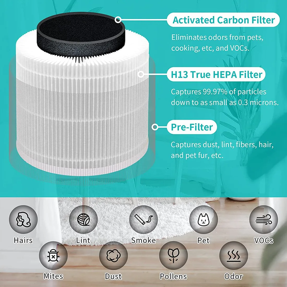 Replacement Filter for Levoit Core 400S 400S-RF Air Purifier, H13 True HEPA and Activated Carbon with Pre-Filter