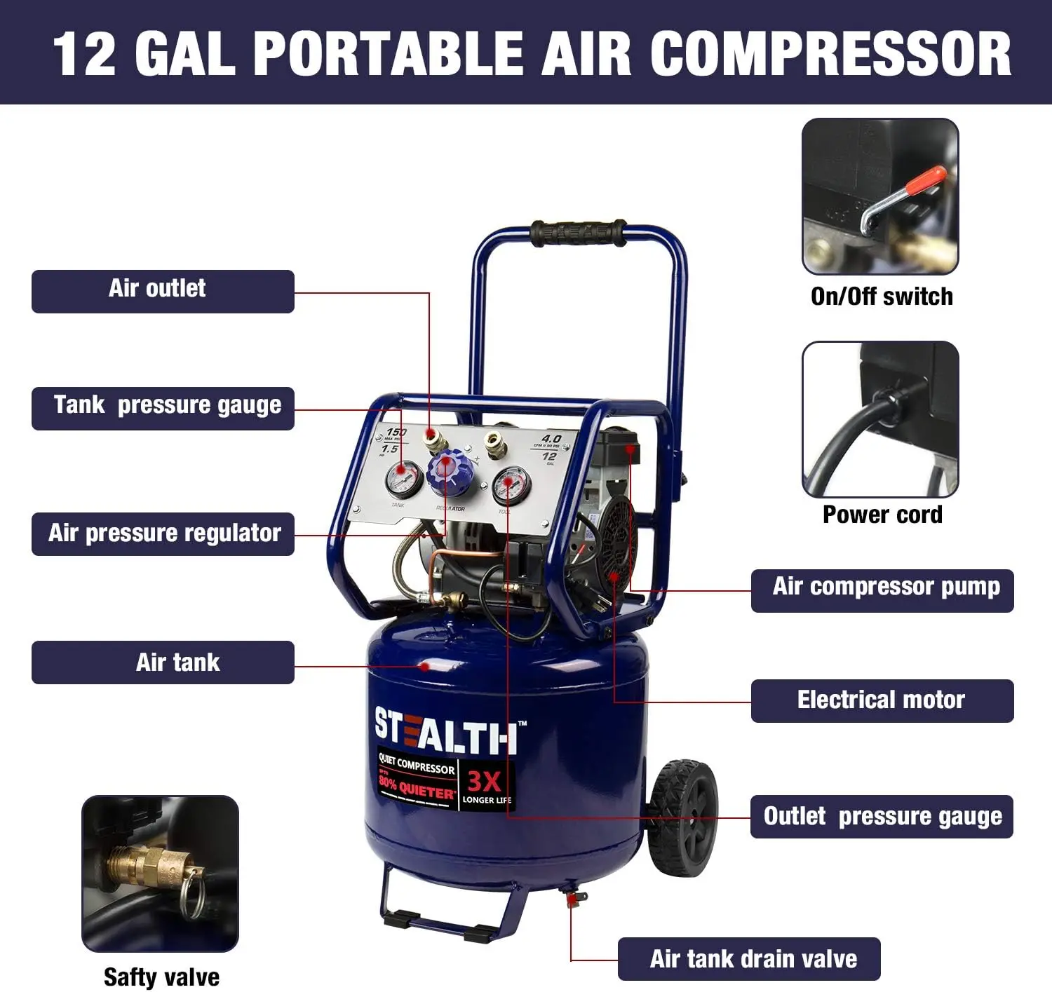 Stealth-compresor de aire Ultra silencioso de 12 galones, 1,5 HP, pico sin aceite, 150 PSI, 68 decibelios, 5 CFM @ 40 PSI 4