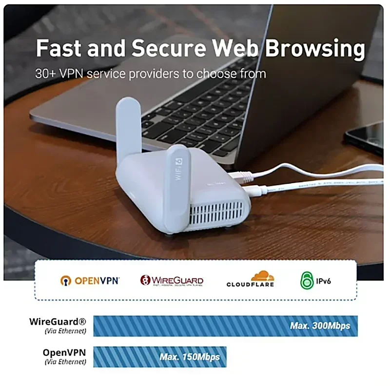 GL-MT3000 Mini Travel Router New 5G Hardware Wireguard Client Server Gateway with QoS Firewall and IoT Streaming Solution