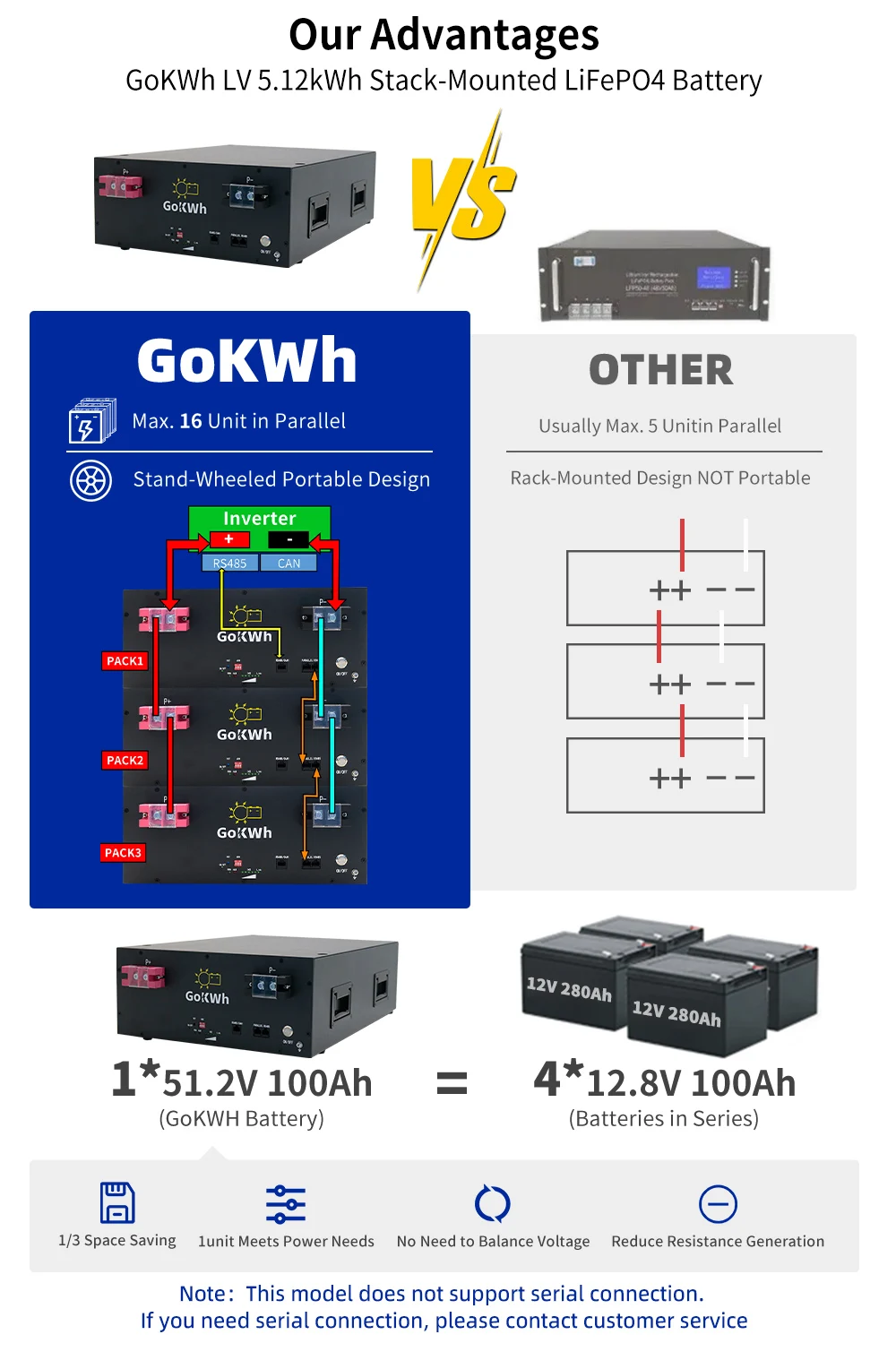 Bateria lifepo4 48v 100ah 51.2v 5.12kw bateria de lítio 6000 + ciclos com 16s 100a bms para inversor solar para casa livre de impostos