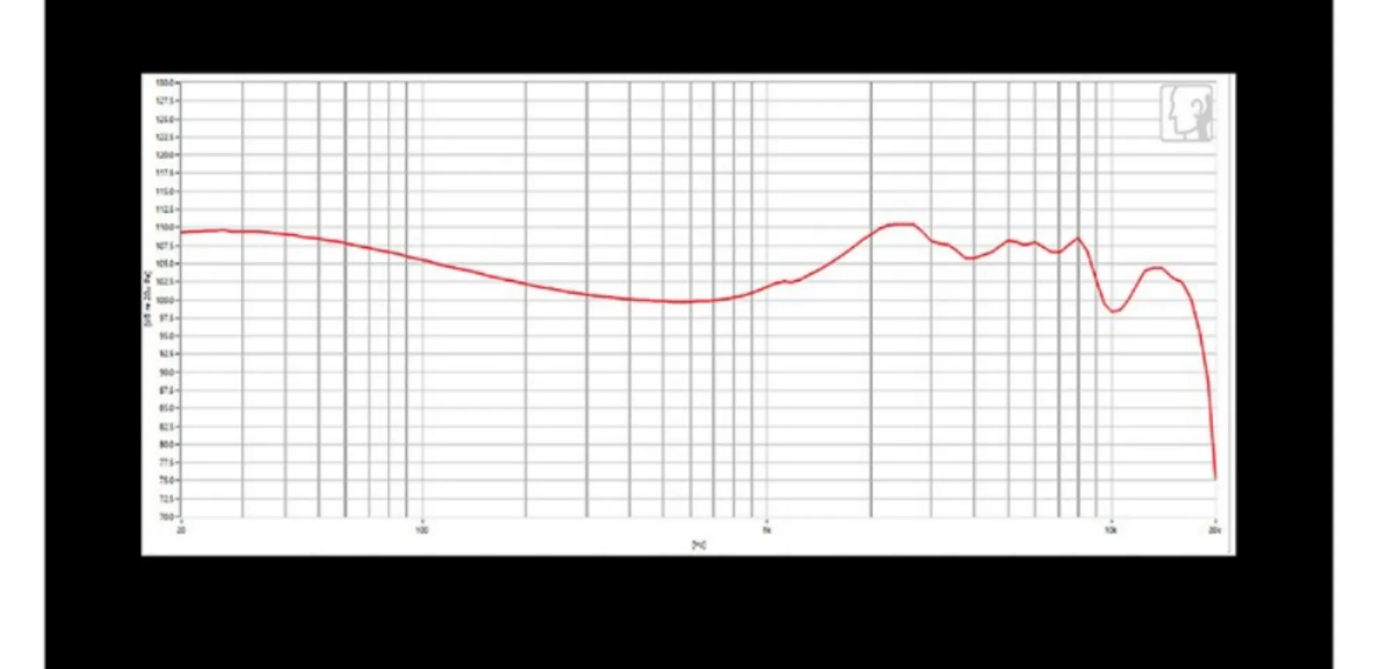 7 هرتز Timeless II ترقية 14.5 ملم سائق مغناطيسي مستو IEM Hifi سماعات أذن سلكية مع فوهة قابلة للضبط كابل 7N OCC