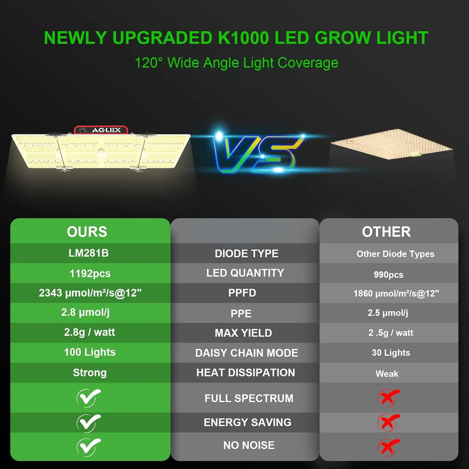 LED Grow Light para planta hidropônica crescer luzes, espectro completo atualizado, crescer luzes, 2024