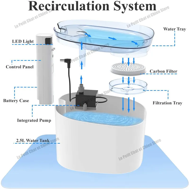 2.5L/84oz Cat Water Fountain Smart Infrared Sensor Dog Water Dispenser Automatic Drinking Fountain with 2 Filters cat bowl