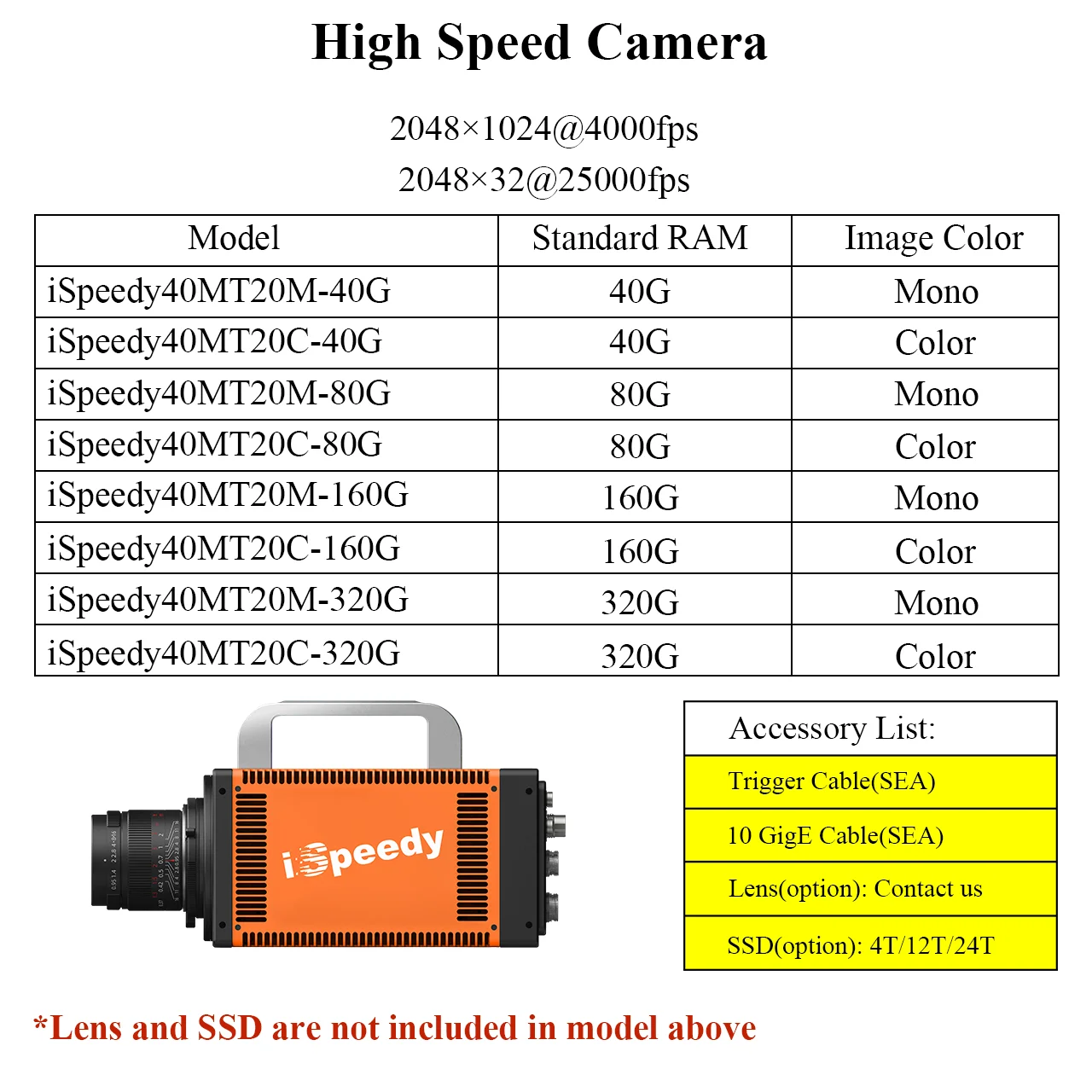 High Speed 25000fps ISO67000 10GigE 2048*1024 Unique Circuit Design Camera for Process Improvement