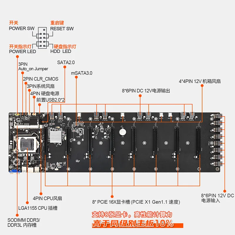 เมนบอร์ด ETH-B75ใหม่ PITCH 65mmDDR 3 DDR3L โน้ตบุ๊คหน่วยความจำ mSATA ฮาร์ดดิสก์ VGA