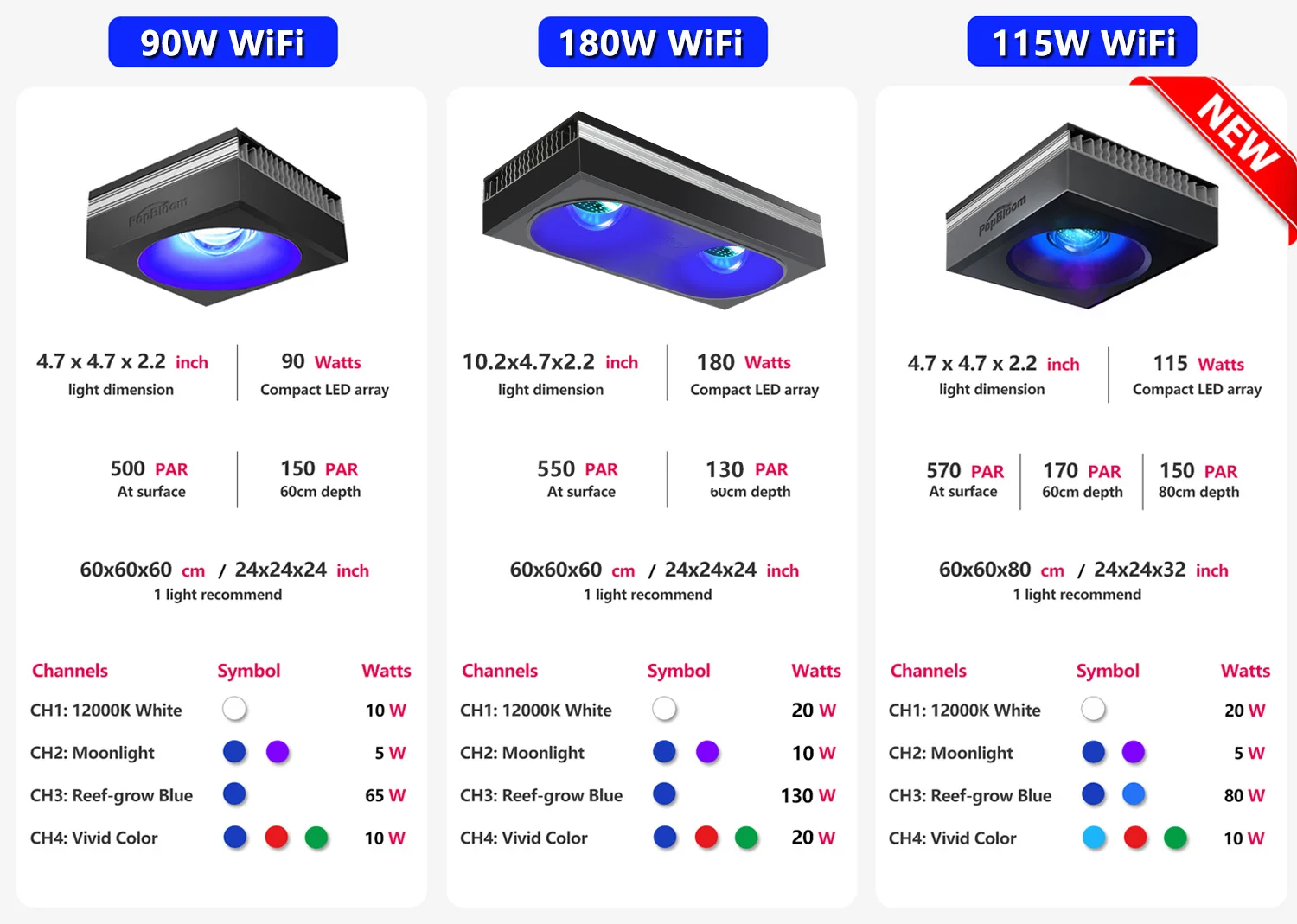 Neueste PopBloom RL115 Aquarium-Riffbeleuchtung, Professionelle Hochleistungs-Aquariumlampe mit Vollspektrum für SPS/LPS Korallen-Fischbecken LED – Detail 1