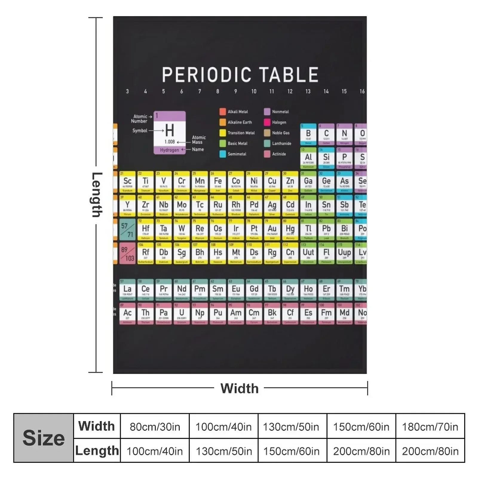 Periodic Table detailed with color code on black background HD High Quality Online Store Throw Blanket Flannels Blankets