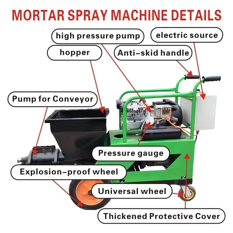 Customized Cement And Sand Spraying Machine Cement Slurry Spraying Machine Cement Mortar Spraying Machine