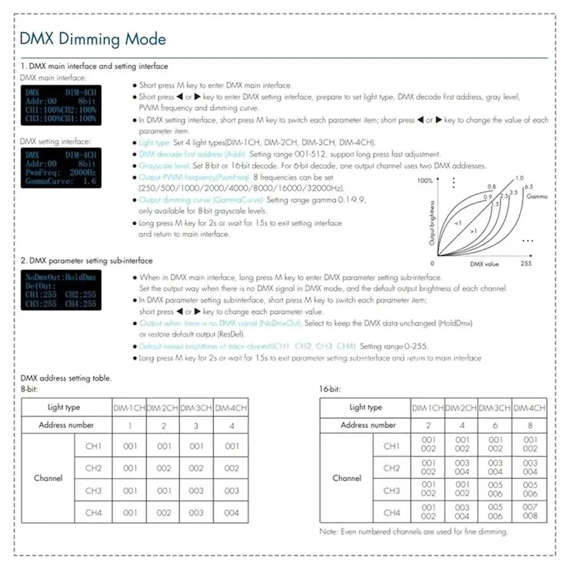 scheda-dimmer-abkj-dp4-dimmer-led-a-tensione-costante-con-4-canali-compatibile-con-dt6-dt8-dmx8-16-bit-per-strisce-led-a-colore-singolo-cct-rgb-rgbw