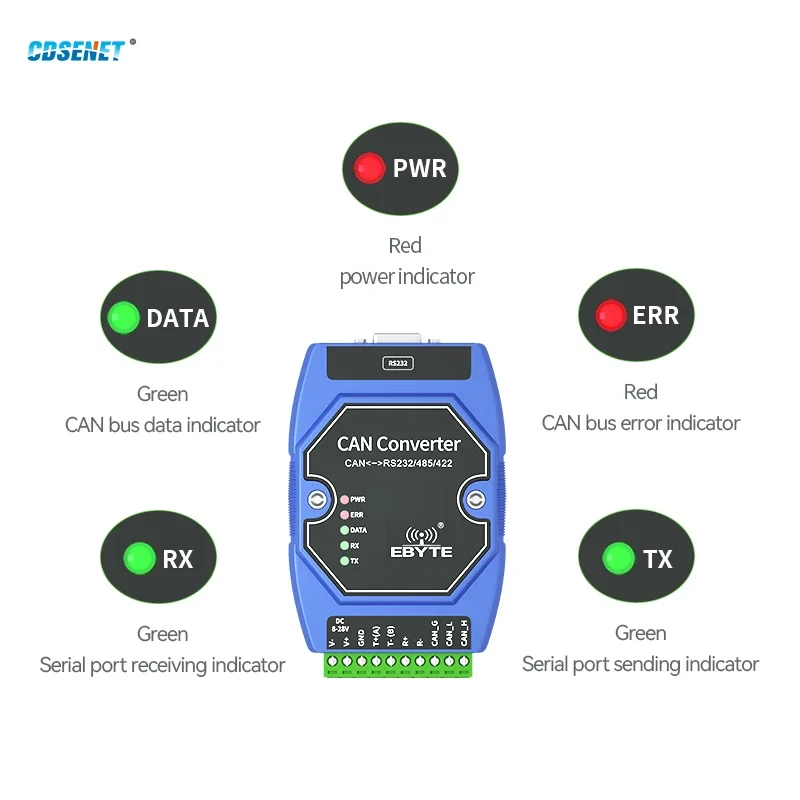 CAN to RS485/RS232/RS422 CAN to Serial Protocol Converter ECAN-401S Build in Watchdog DC 8~28V Wide Baud Rate Range CDSENT