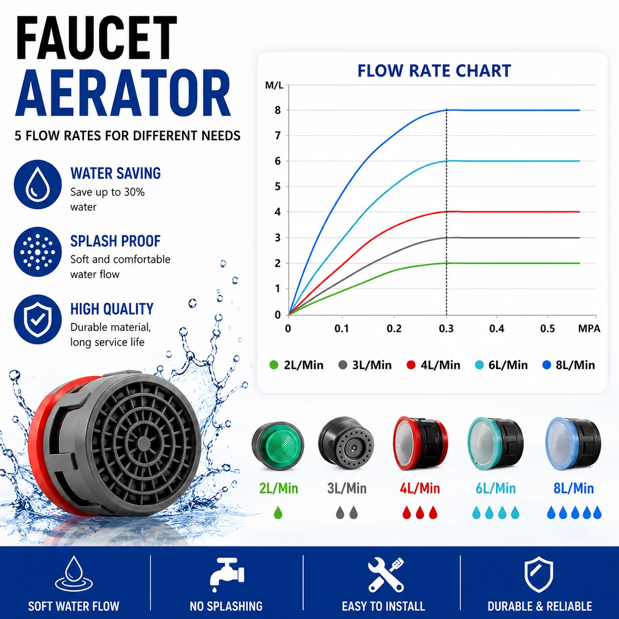 20 szt. Aerator do kranu, ogranicznik przepływu części zamienne wkładka do zlewu Aerator do umywalki filtr do kranu-Aerato akcesoria kuchenne — zdjęcie 3