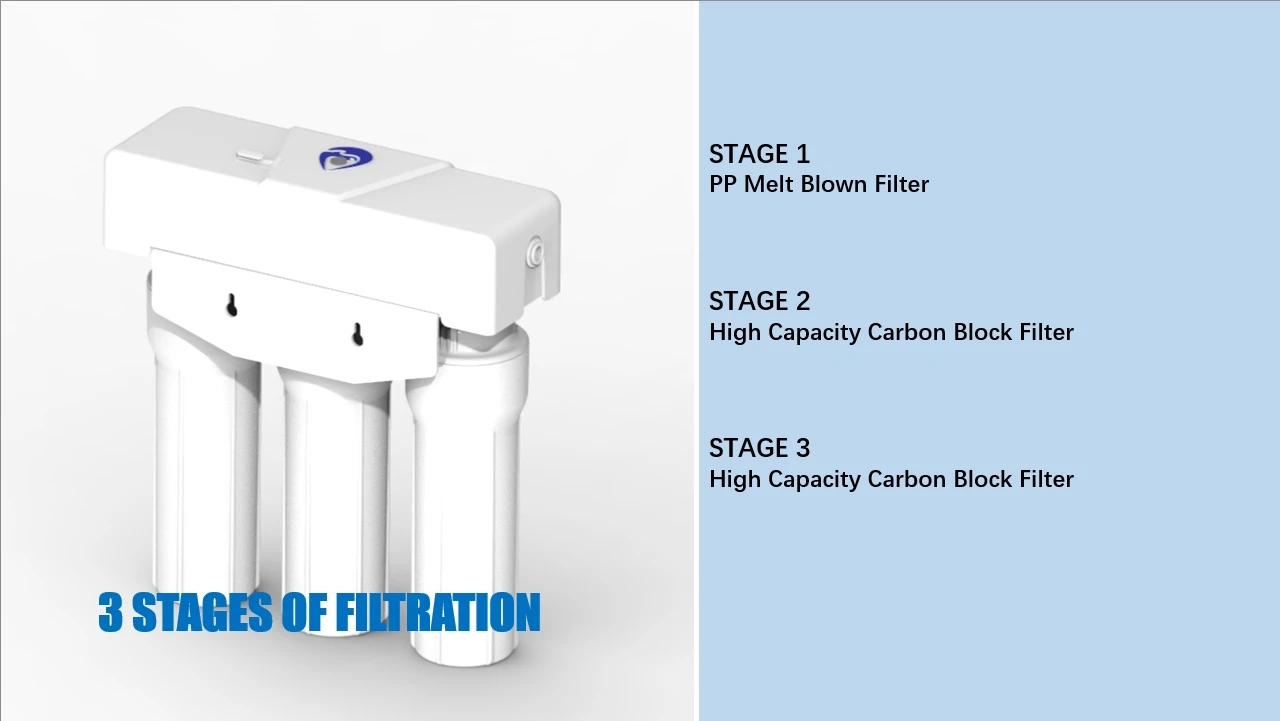 401 PFAS PFOS إزالة MTBE البلاستيكية الصغيرة 3 مراحل ترشيح المياه كتلة الكربون الأمريكية