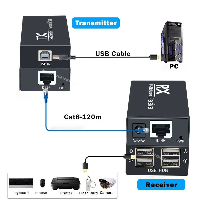 4 Port USB 2.0 Hub USB Extender Over RJ45 Ethernet Cat5e/6 UP to 120M USB RJ45 Extender support Keyboard mouse printer pendrive