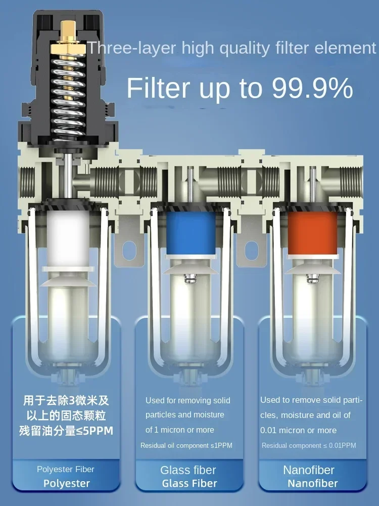 Compresseur d'air comprimé triple avec drainage automatique, filtre de précision, séparateur huile-eau