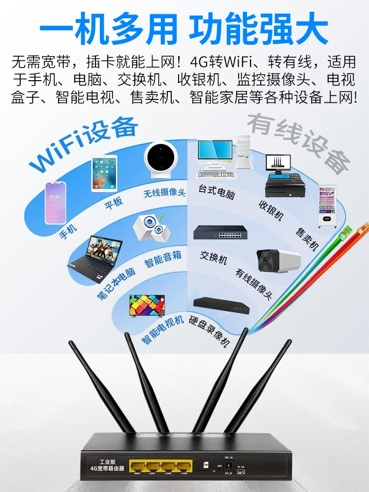 Industrial grade card insertion, 4G router insertion, SIM card conversion to wireless network, portable mobile hotspot, portable