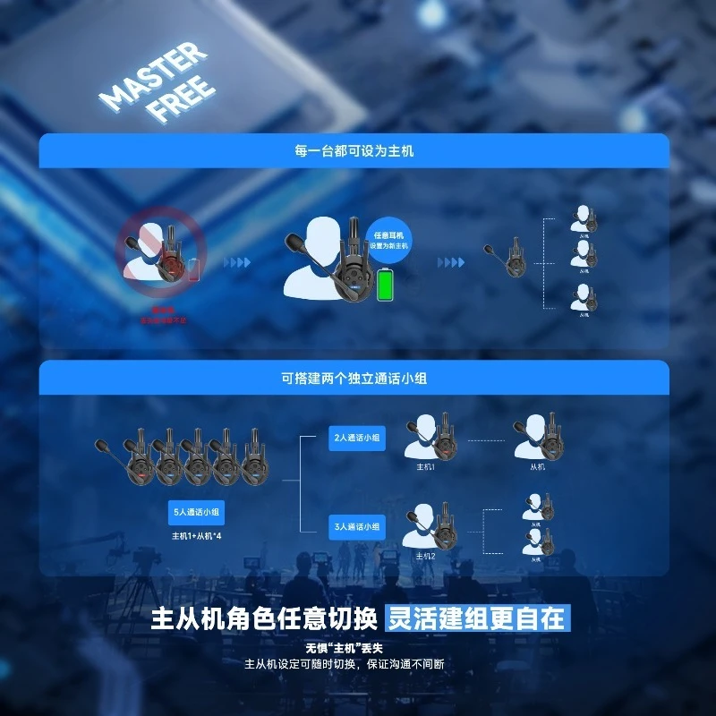 نظام اتصال لاسلكي لتقليل الضوضاء، نظام اتصال سماعة الرأس، دوبلكس كامل #4