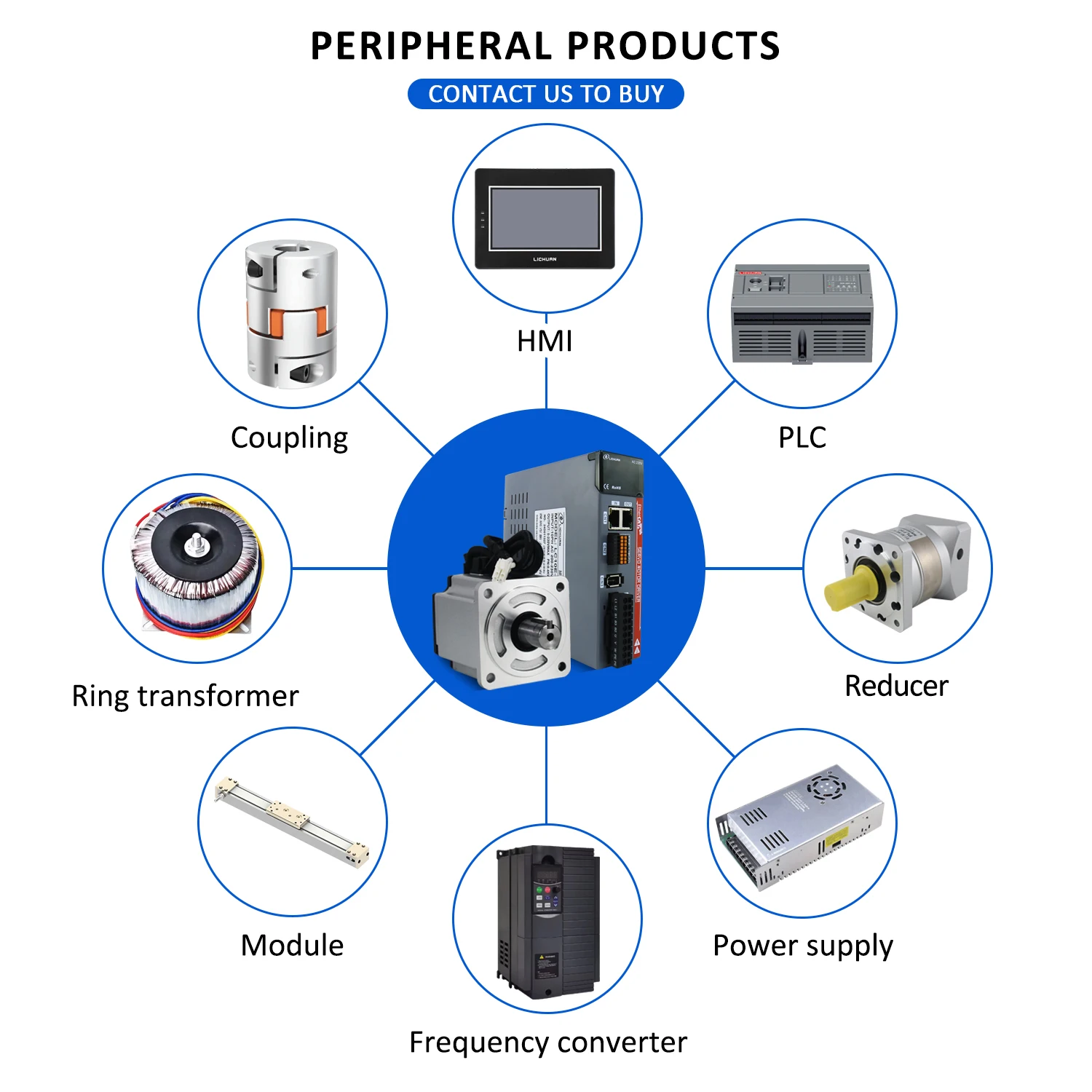 ZXY LC10E20E Ethercat 750W1000W 2500/3000RPM 4.5/5.8/4.6A Servomotore CA 2.39/3.2/4.0Nm Controller driver servomotore CA