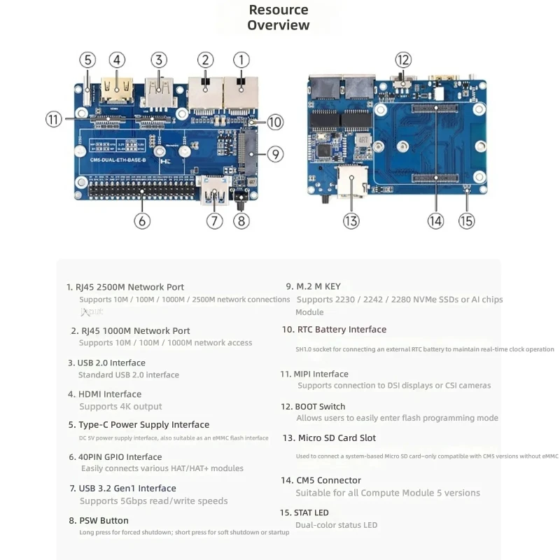 

Networking Board for 5 Expansion Module With Double Ethernet And MIPI Camera