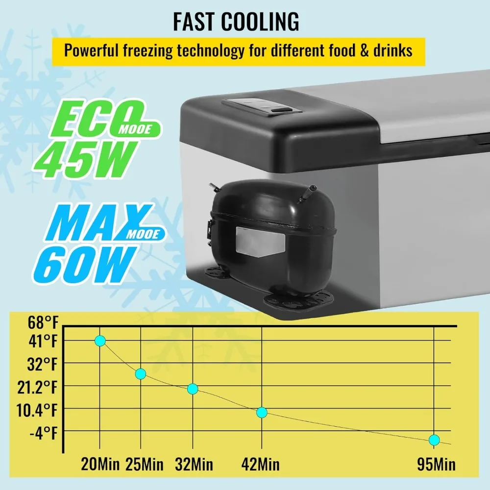 Mini nevera portátil para coche, refrigerador de 12 voltios, 16 Qt, con/ -4 ℉-68 ℉ y Control por aplicación, 12/24V CC y 110-240V CA, compresor eléctrico