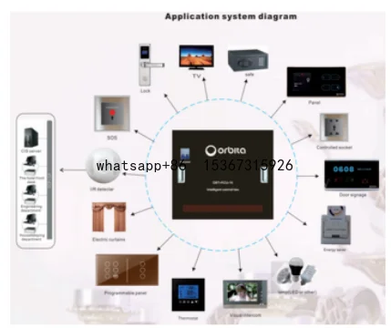 

ORBITA RS485 Modbus Protocol Wall Switch for Smart Hotel Room Control room lighting switch
