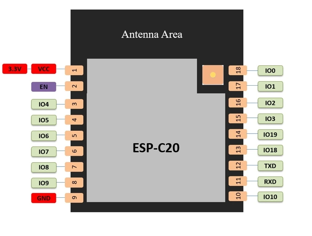 ESP32-C3 Series espressif Chip ESP32-C3-C20 Serial WiFi Module WiFi & Bluetooth Two-in-One Module MINI