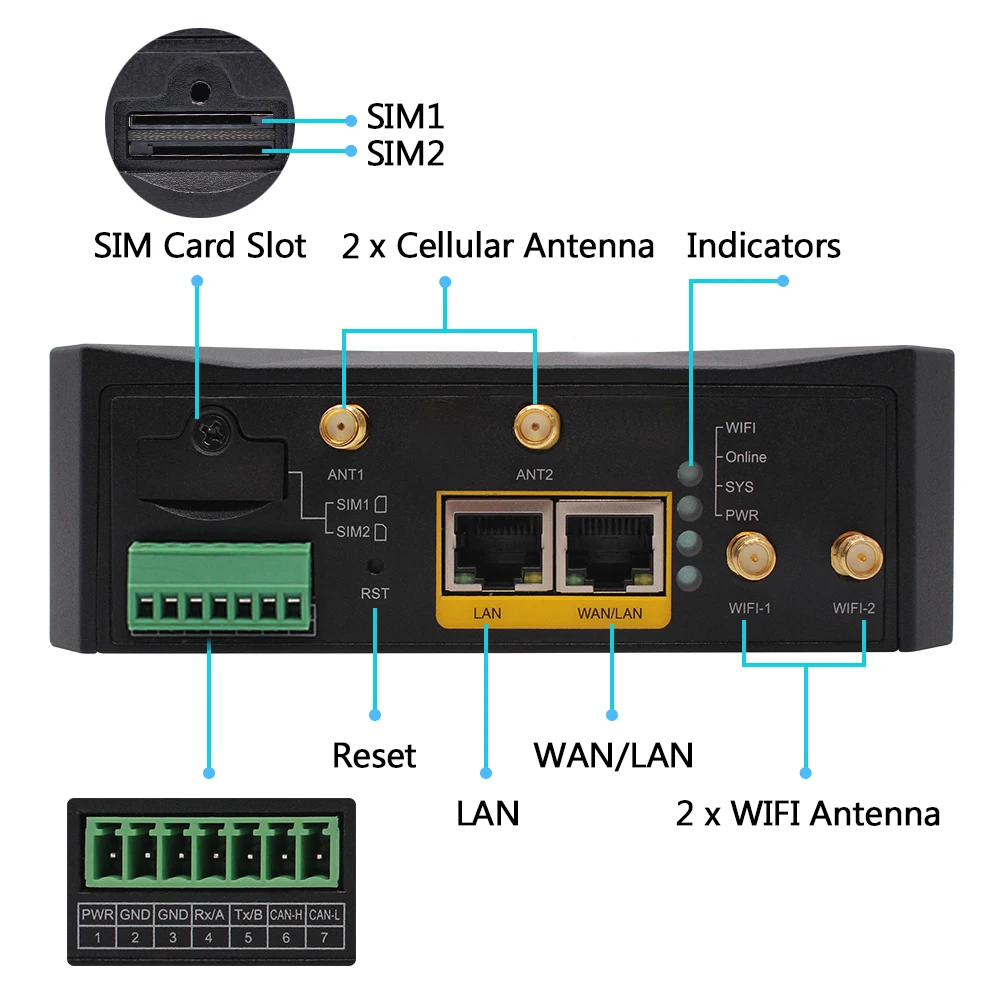 ZXY Yifan NR120-R الصناعية 5G RedCap IoT راوتر ثنائي الشريحة فشل مودم 300Mbps GRE/IPSEC WEP التشفير VPN جدار الحماية X35 رقاقة #5