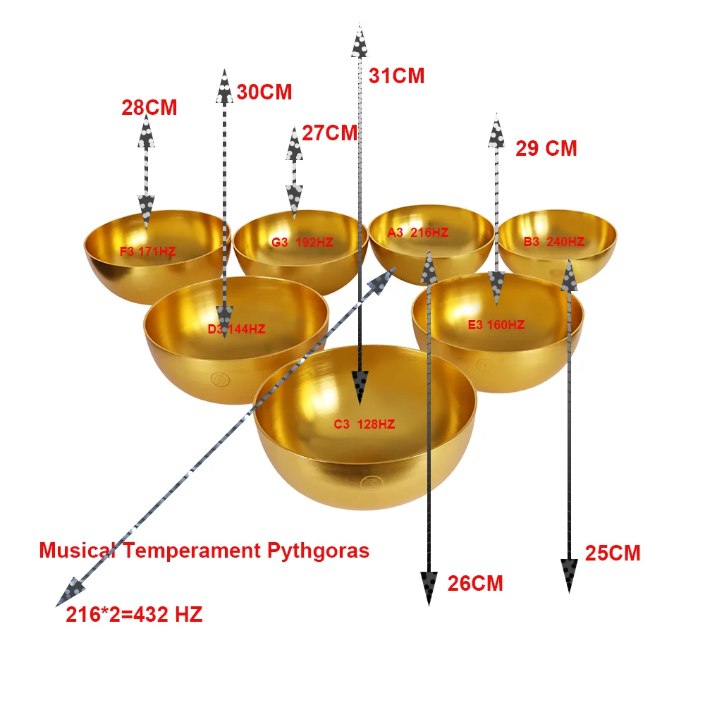 Music Bowls Full Chakra Set Golden Of Schumann Frequency Therapy For Sound Healing Bath Ideal For Yoga