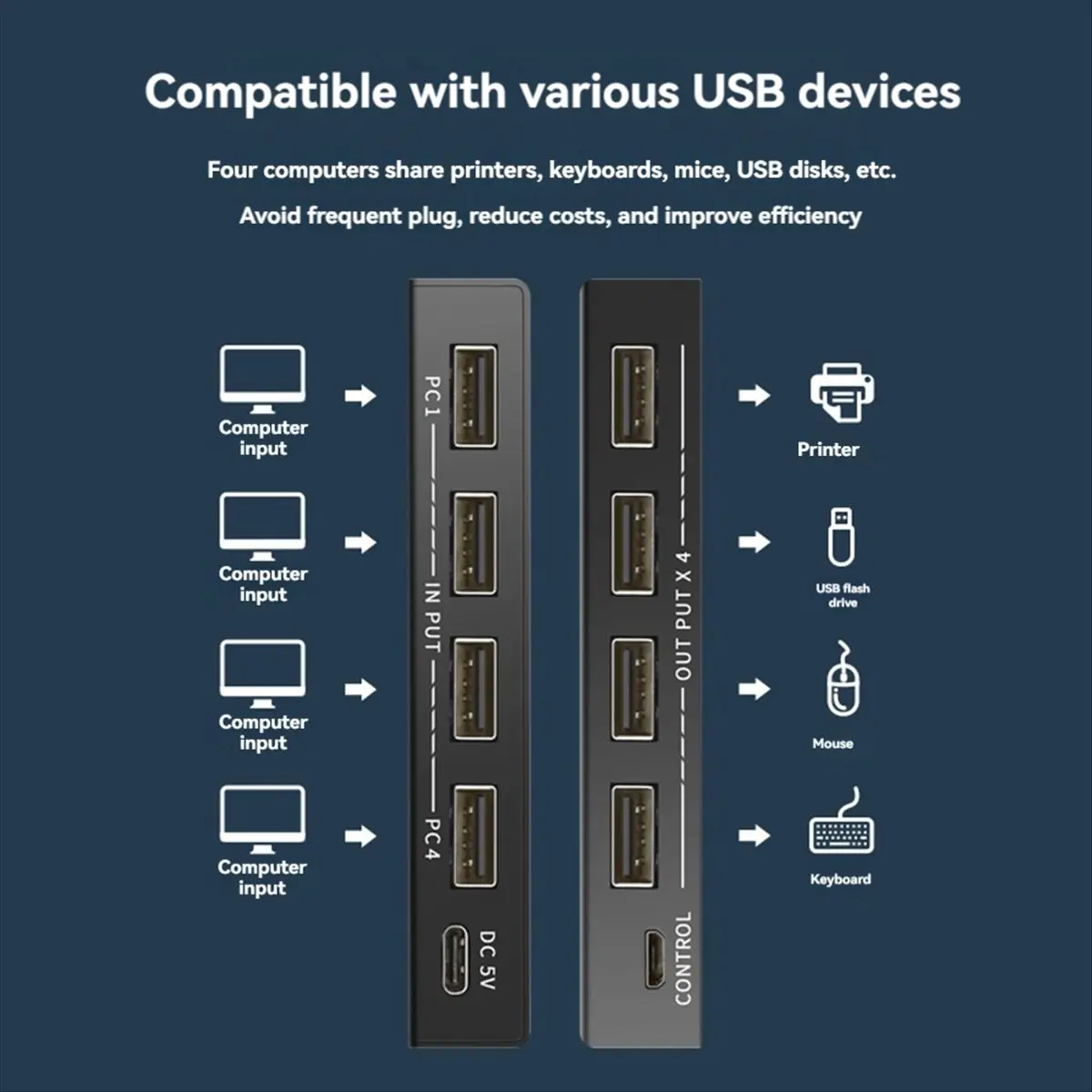 4 in 4 Out KVM USB2.0 Switch Hub Adapter USB2.0 Printer Splitter Switcher for PC Laptop Keyboard Mouse Monitor-VVNB