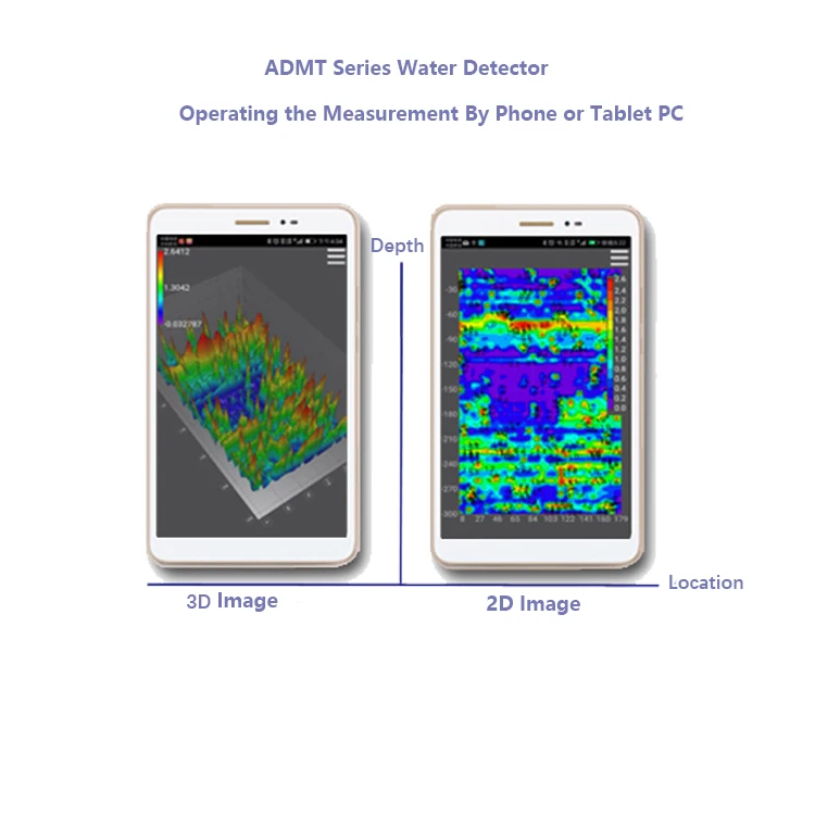 Aidu Promotion Most Accurate Quality Touch Screen Underground Water Well Drilling Water Detector With Sensor