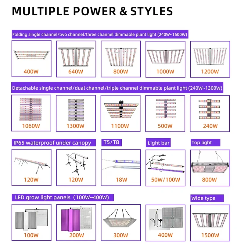301H مصباح نمو النبات 3.0umol الضوء الأبيض كامل الطيف 660nm الضوء الأحمر 730nm الضوء الأحمر البعيد 800 واط مصباح النبات