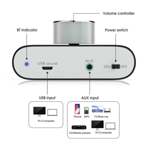 Imagen 2 del producto Douk Audio HiFi Bluetooth 5,0 amplificador de potencia Mini TPA3116 Digital Clase D escritorio amplificador de Audio estéreo para el hogar coche 50W + 50W