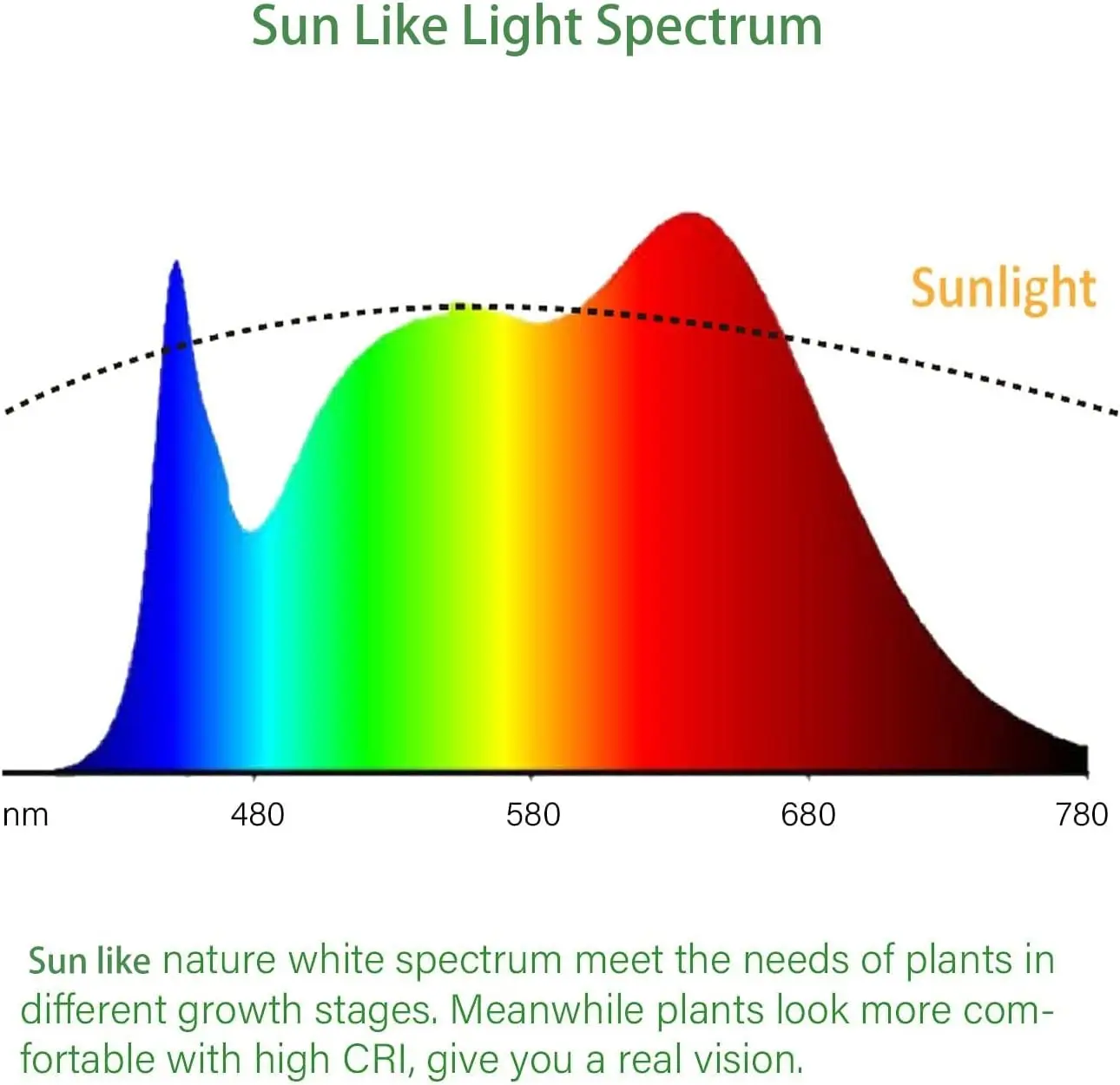 Adjustable LED Grow Light for Indoor Plants, Seed Starting with Natural Spectrum, Iron Frame & On-Off Switch