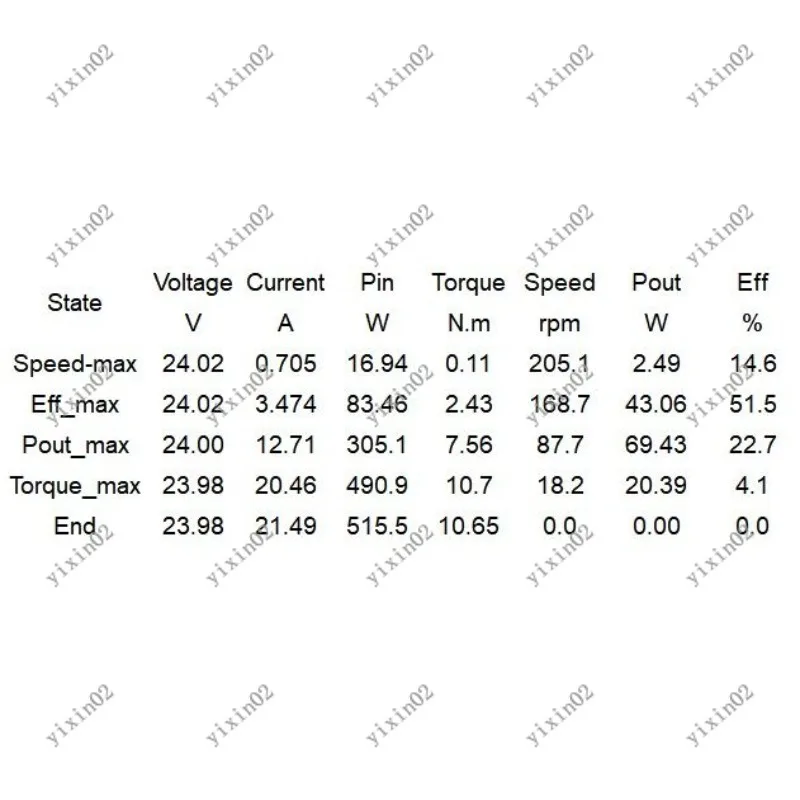 

24V 100W Precision Controlled DC Gear Motor with Encoder for Automatic Sliding Door Application