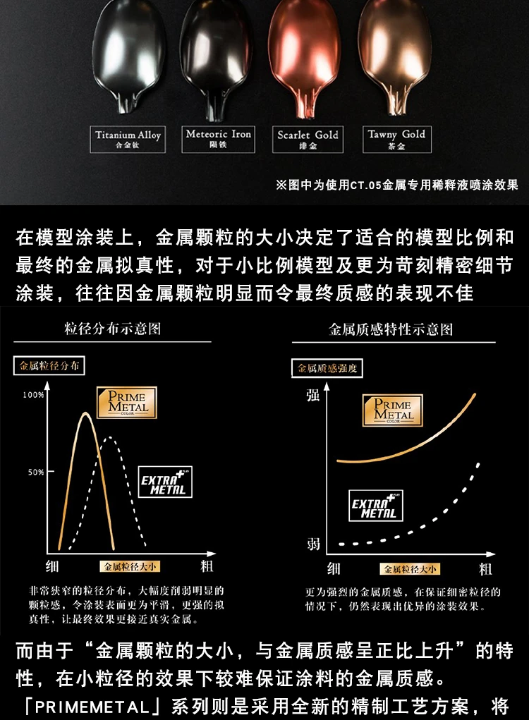 Metallic Color JUMPWIND Professional Grade Coloring Coating Model Paint Oil Based Nitro PM Military Affairs Garage Kit Gunpla