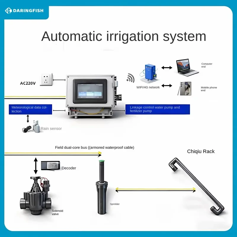 i DaringFish Automatic Drip Irrigation System Intelligent Timing Remote Watering Farm Garden Courtyard Plastic Sprinkler