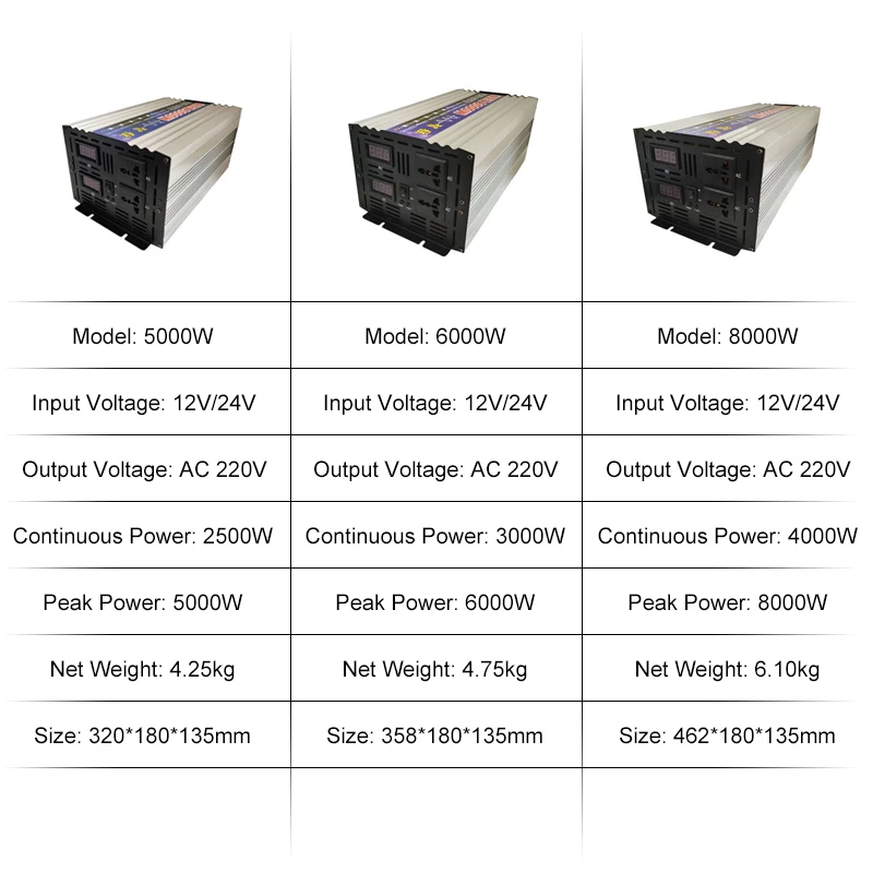 Imagem -06 - Inversor de Onda Senoidal Pura Conversor de Tensão Grande Potência Dupla Saída Inversor Solar dc 12v 24v para 220v ac 50hz 60hz 5000w 6000w 8000w