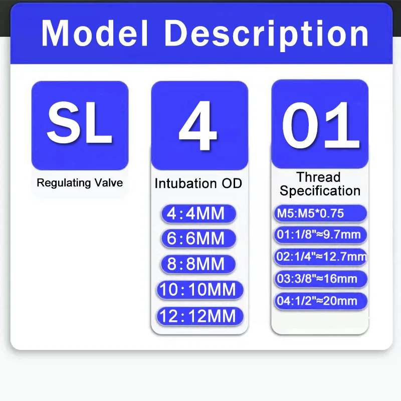 20/50/100pcs SL 4 6 8 10 12mm Fast connection Pneumatic Fitting M5 1/8