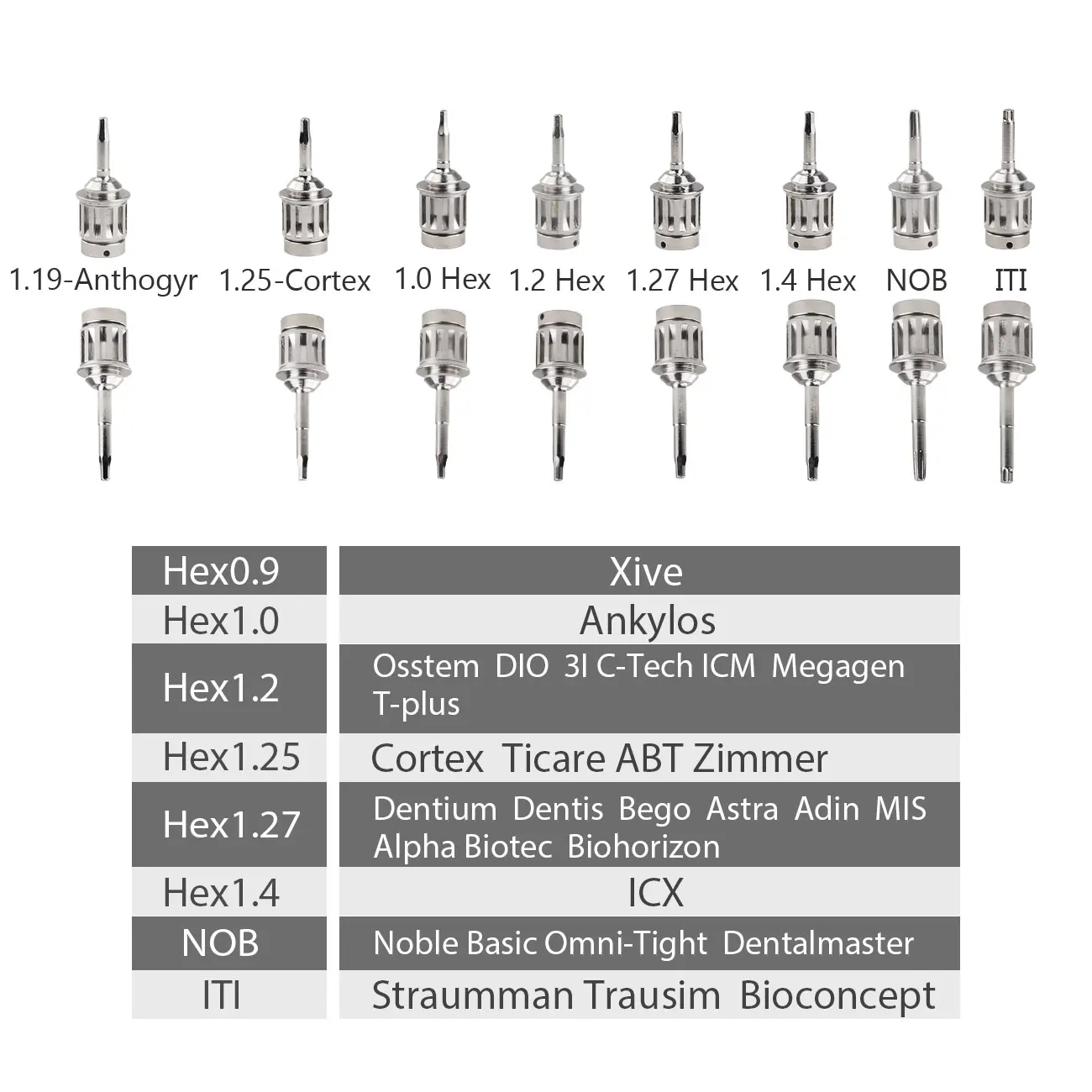 Dental Implant Torque Wrench Screwdriver Prosthetic Kit Ratchet Drivers Dentistry Implant Repair Tools