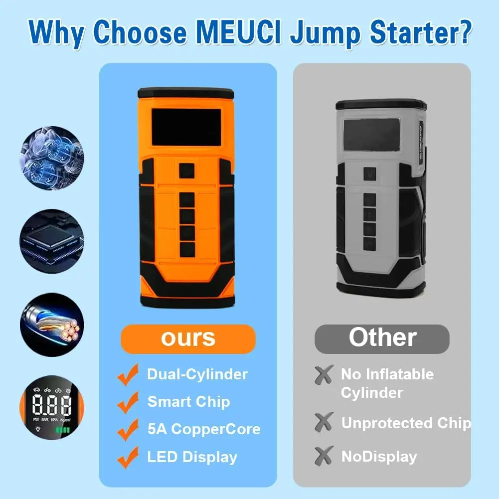 Car Jump Starter Wi…