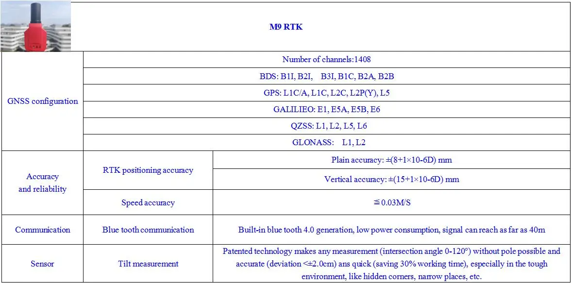 2024 NEW Handheld M9 PRO GNSS RTK Rover