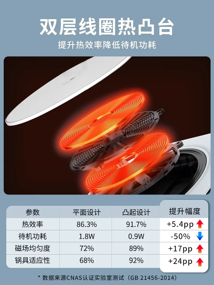 Supor Induktionsherd Haushalt Hot Pot Spezial Wok Hochleistungs-Induktionsherd Induktionsherd Kochplatte