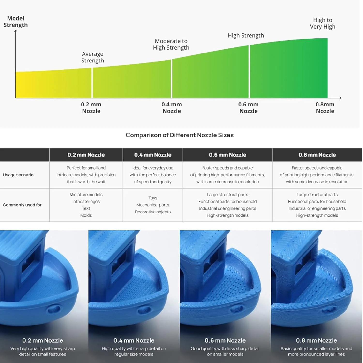 ل Bambu Hotend H2D فوهة ل P2S / H2D الليزر تصلب الصلب الساخن نهاية التبديل السريع فوهة لأجزاء طابعة Bambu H2D / P2S ثلاثية الأبعاد #6