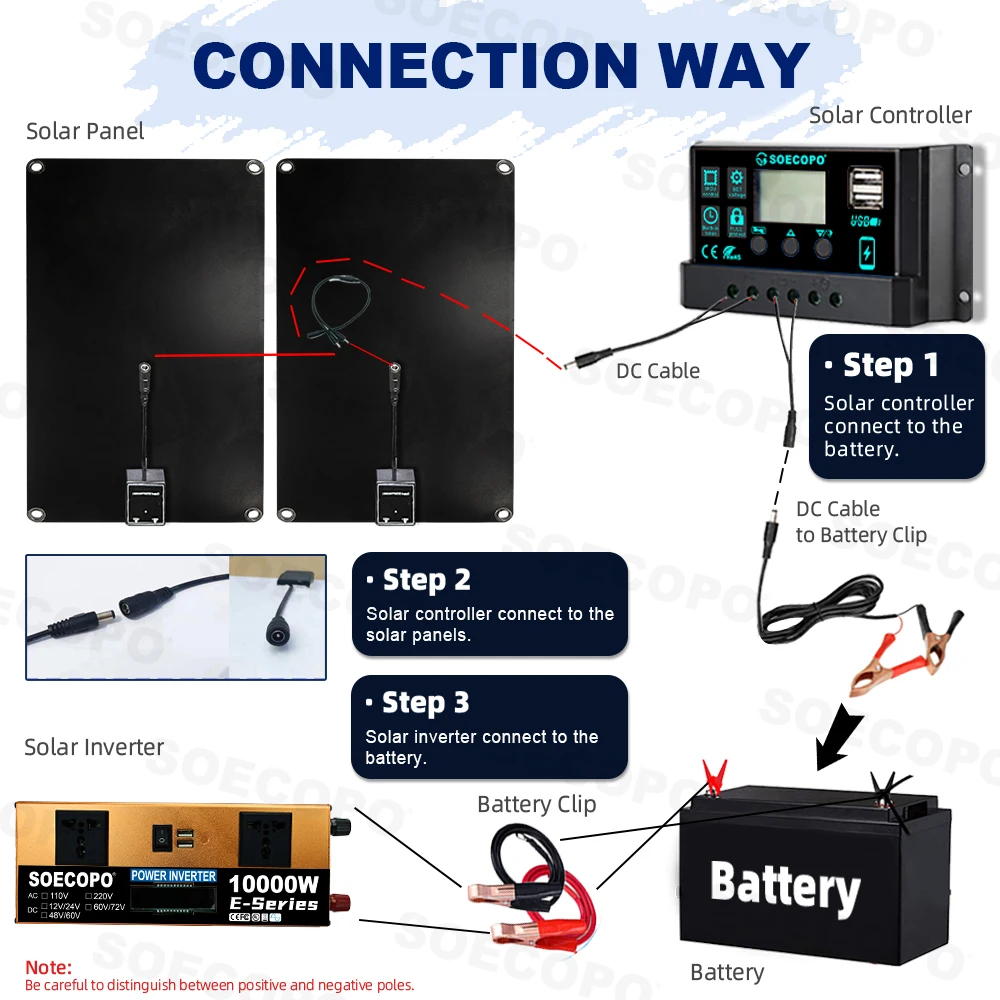 SOECOPO 10000W Portable Solar System Kit with 2*600W Panels 100A Controller 2 Sockets 12V 24V To 110V 220V Inverter Camping Home